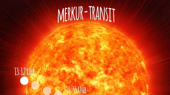 Merkur-Transit-Grafik